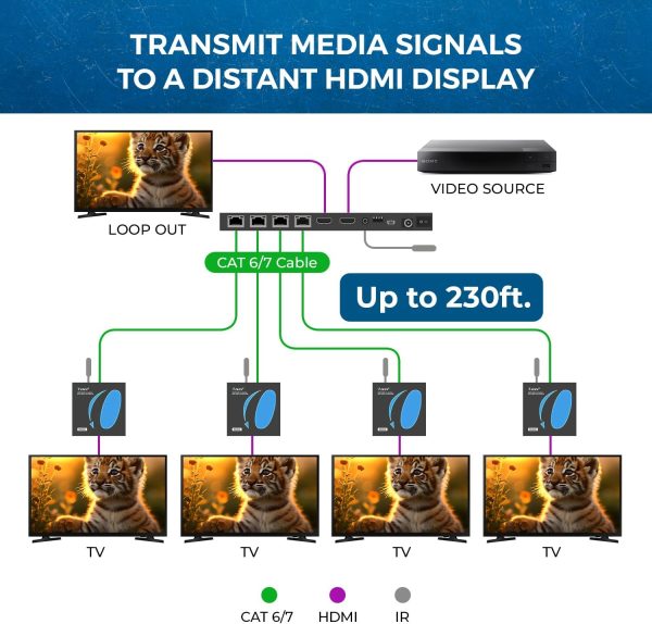 OreI 1x4 HDMI Extender for Satellite TV Splitters-2