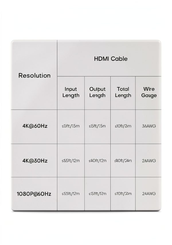 Acer 5-in-1 HDMI Switch for Home Theater and Gaming-5