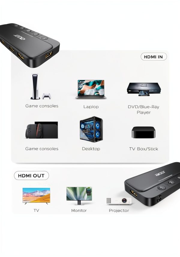 Acer 5-in-1 HDMI Switch for Home Theater and Gaming-6