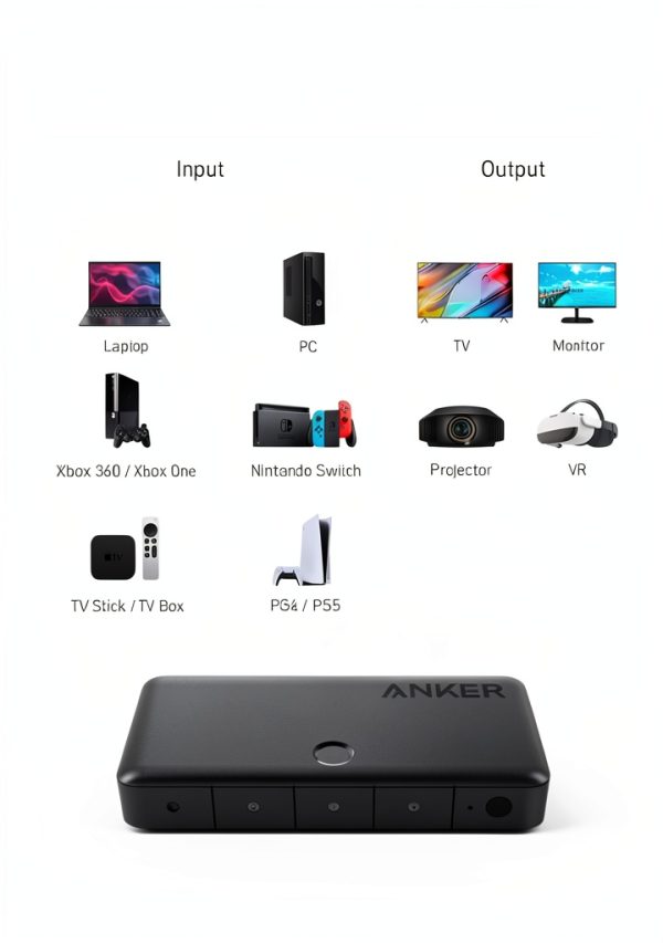 Anker 4-in-1 HDMI Switch A83H2 4K Ultra HD with 5ft USB‑C Power Cable-5