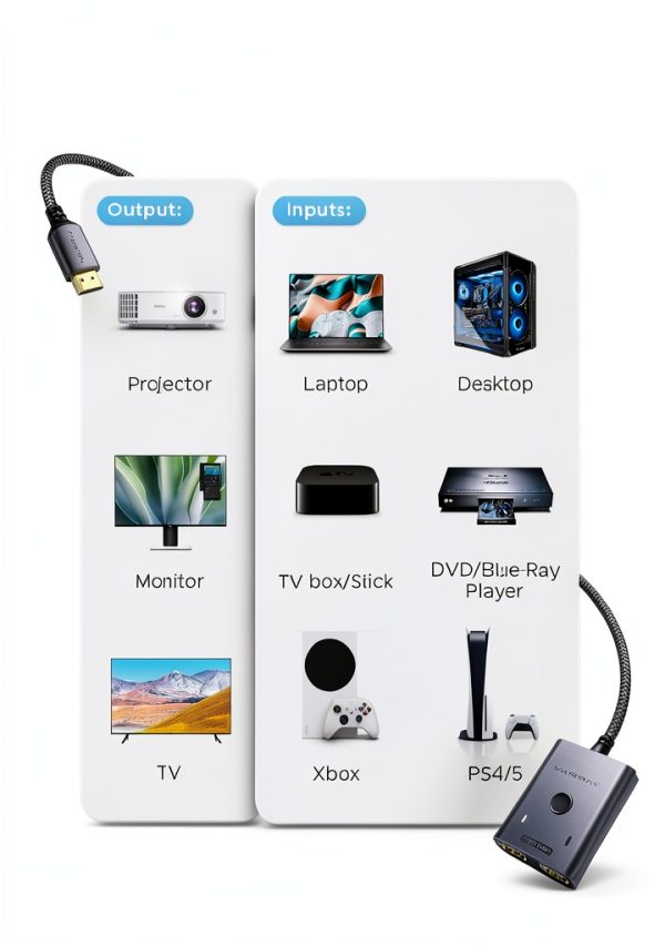 HDMI Switch WARRKY AV-H03 4K 60Hz Support – Multiple Colors-6